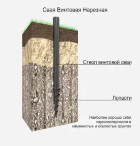свая винтовая
