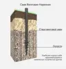 свая винтовая